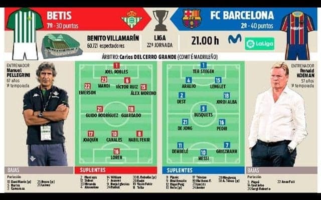 前回対戦はバルサが5得点、7位ベティスの敵地に乗り込む【先発予想】