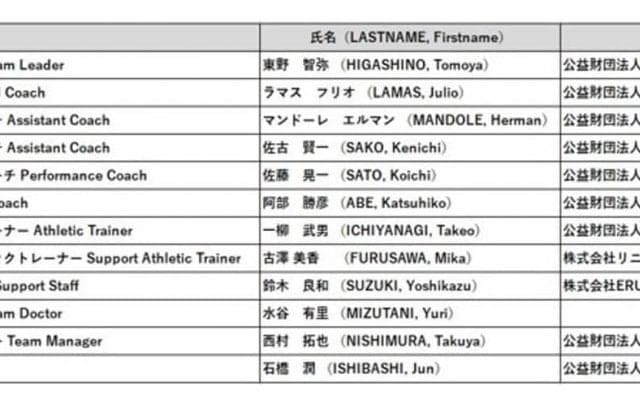 ドーハで戦う日本代表候補24名と放送・配信予定が発表に - FIBAアジアカップ2021予選