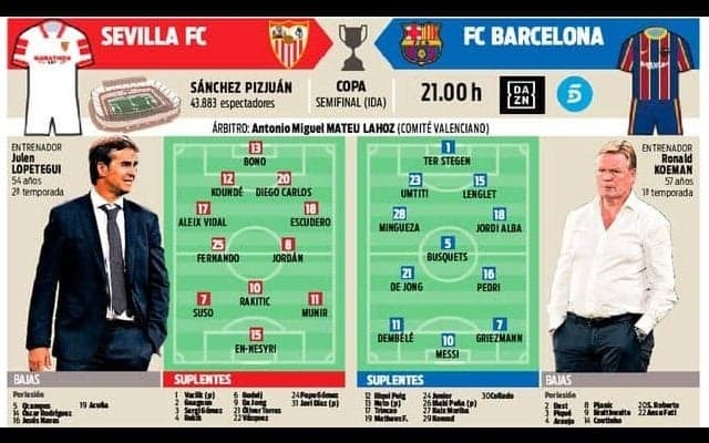 怪我人続出で国王杯準決勝へ、バルサがセビージャの敵地へ乗り込む【先発予想】