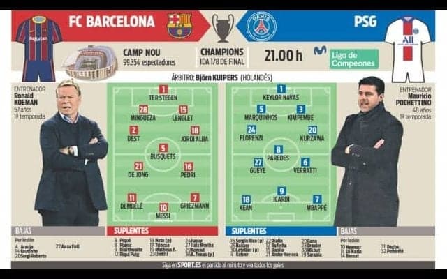 バルサのPSG戦先発予想 ビッグタスクを担うのは右サイドのアメリカ人