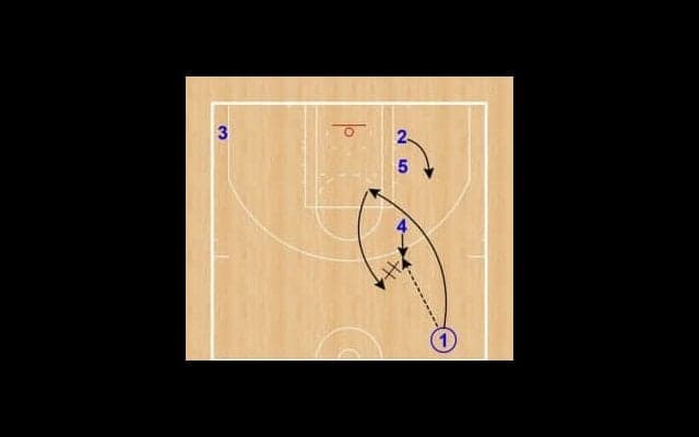 フィラデルフィア・セブンティシクサーズのオフェンスをうまく使ってチームの得点UPを目指そう！　セカンダリー、ハーフコート、インバウンズなどを解説