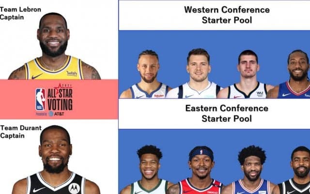 レブロン・ジェームス（レイカーズ）、ケビン・デュラント（ネッツ）らスーパースターが勢ぞろい - NBAオールスター・スターターまとめ