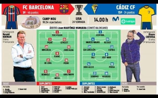 バルサ 前回対戦のリベンジへ、カディス戦勝利で首位との勝ち点差は6に【先発予想】