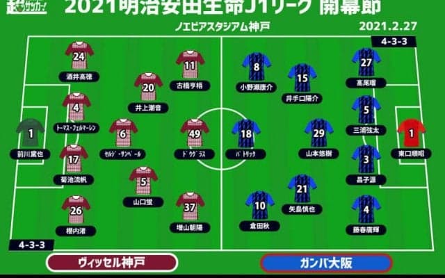 【J1注目プレビュー|開幕節:神戸vsG大阪】開幕から関西勢対決！