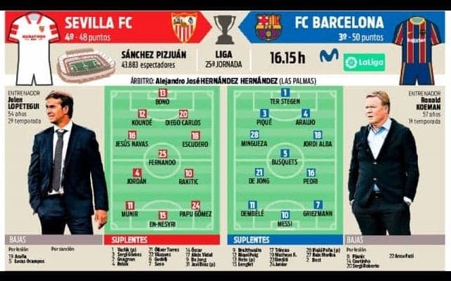 メッシにしがみつくバルサ リーガ優勝争いへの大一番