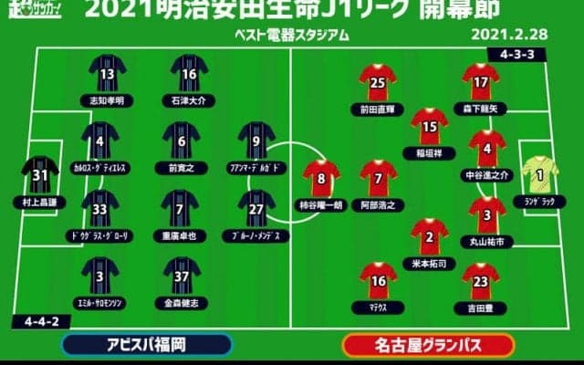 【J1注目プレビュー|開幕節:福岡vs名古屋】堅守がベースの両者、攻撃陣の出来が結果のカギ