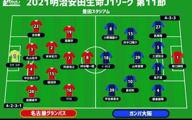 【J1注目プレビュー|第11節：名古屋vsG大阪】開幕戦明暗の昨季3位と2位が激突！