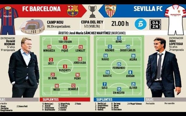 バルサ セビージャに逆転勝利へ、リーグ戦同様5バック採用か【先発予想】