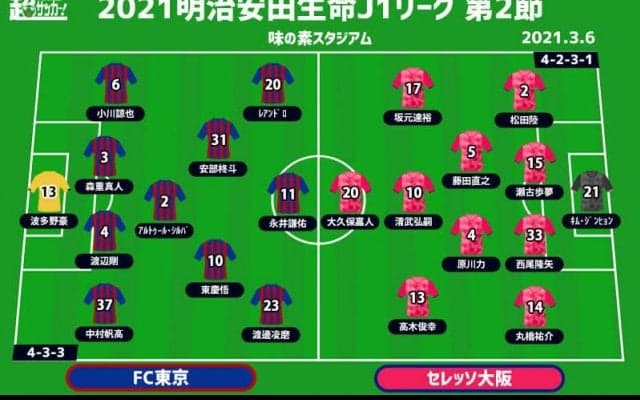 【J1注目プレビュー|第2節:FC東京vsC大阪】初勝利欲しいFC東京、大久保嘉人は3戦連発なるか