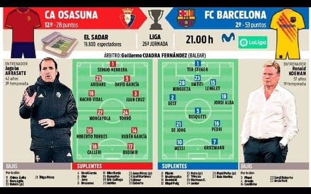 バルサ アウェイ8連勝へ、オサスナ戦で“7番”が先発復帰か【先発予想】