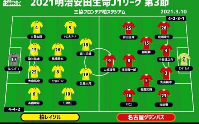 【J1注目プレビュー|第3節:柏vs名古屋】用意したシステムは!? 指揮官の選択も注目の一戦