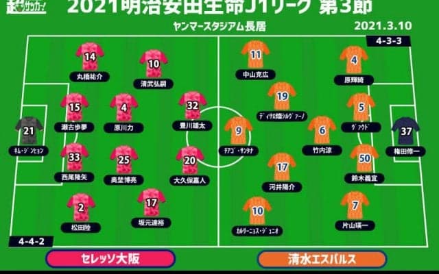 【J1注目プレビュー|第3節:C大阪vs清水】ロティーナが古巣に相手に何をする？ 大久保嘉人の4戦連発は!?