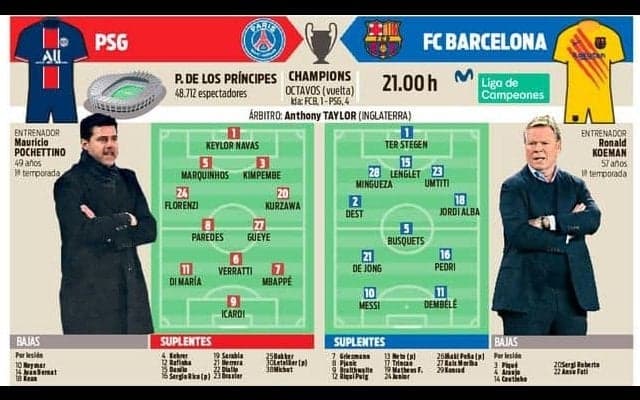 主力CBの2人を欠くバルサ 3バック採用でPSG戦へ  【CL先発予想】