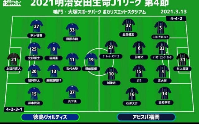 【J1注目プレビュー|第4節:徳島vs福岡】今季初白星はどちらに？ 昨季は福岡が2勝、徳島はJ1ホーム初勝利なるか