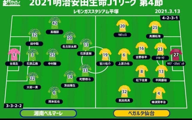 【J1注目プレビュー|第4節:湘南vs仙台】未勝利同士の対決、昨季の二の舞を避けるべく初勝利を掴むのは