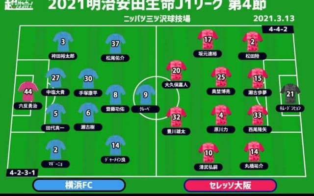 【J1注目プレビュー|第4節:横浜FCvsC大阪】好調な桜軍団が火を吹くか、横浜FCは連続失点を止められるか