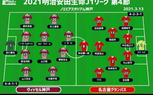 【J1注目プレビュー|第4節:神戸vs名古屋】無敗同士の上位対決、真価を見せるのはどちらか