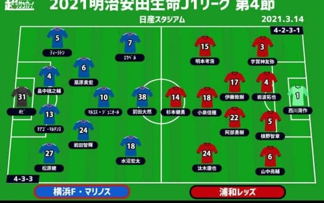 【J1注目プレビュー|第4節:横浜FMvs浦和】似た志向の両者、より攻撃面で違いを作るのは？