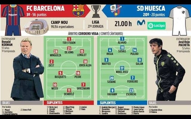 バルサ ウエスカ戦はCLと同じ布陣で臨むのか【先発予想】