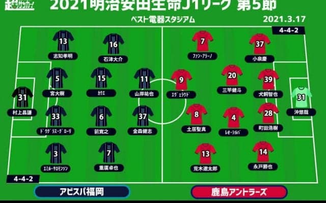 【J1注目プレビュー|第5節:福岡vs鹿島】5年ぶりJ1勝利の福岡、鹿島MF荒木遼太郎の4戦連発は？