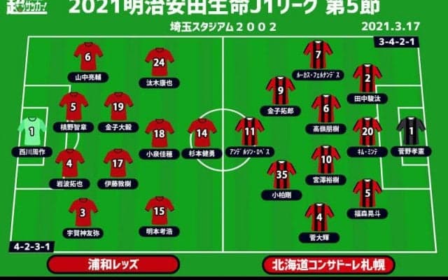 【J1注目プレビュー|第5節:浦和vs札幌】互いに欲しい2勝目、中2日と中6日の差は