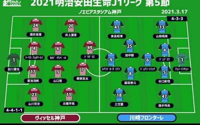 【J1注目プレビュー|第5節:神戸vs川崎F】無傷の5連勝で勢いづく王者相手に何を用意するのか