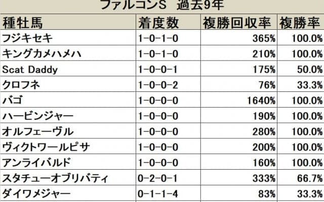 【ファルコンS 血統データ分析】大注目のFrankelは同コースで初の好走なるか