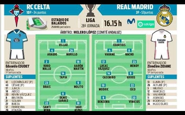 主将ラモス欠くレアル・マドリー、相性良いセルタ戦へ【先発予想】