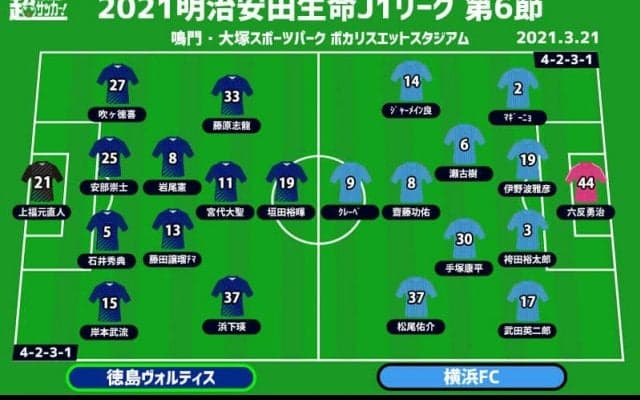 【J1注目プレビュー|第6節:徳島vs横浜FC】今季初勝利をかけた下位対決、守備が勝負の分かれ目