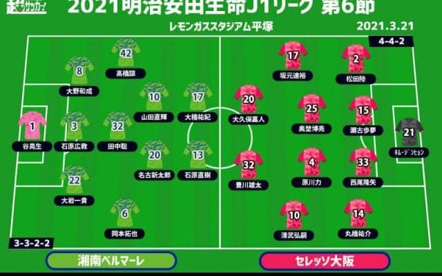 【J1注目プレビュー|第6節:湘南vsC大阪】3連勝と波に乗るC大阪、強力攻撃陣を湘南はどう止める？