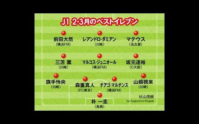J1月間ベスト11を独自選定。日本代表アタッカーと本領発揮の助っ人たち