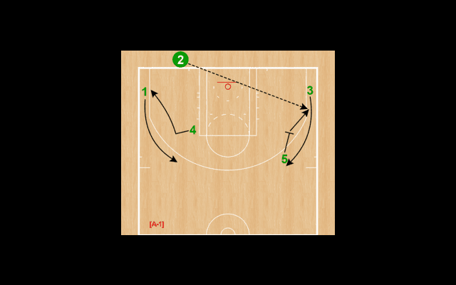 月バスSet Play of the Week（158）セルティックス