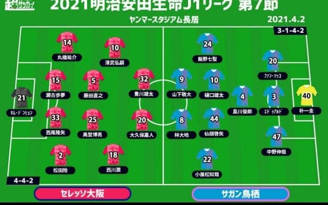 【J1注目プレビュー|第7節:C大阪vs鳥栖】J1記録の7戦連続無失点に挑む鳥栖、C大阪の攻撃サッカーをどう迎え撃つ？