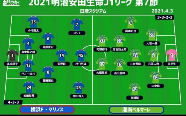 【J1注目プレビュー|第7節:横浜FMvs湘南】対照的な両者による“神奈川ダービー”、軍配はどちらに？