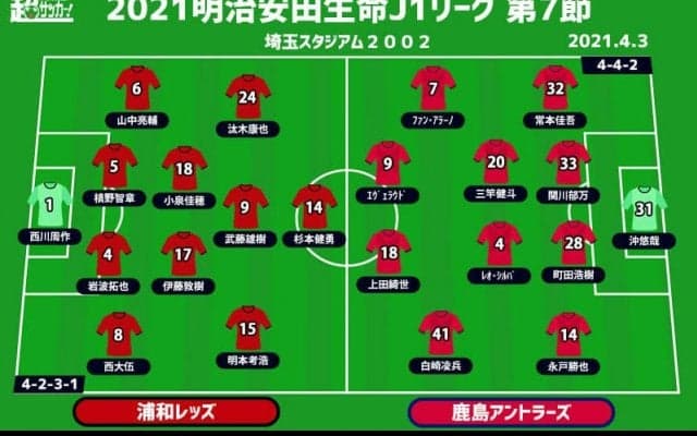 【J1注目プレビュー|第7節:浦和vs鹿島】想定以上の不調の両者、4試合ぶりに白星を掴むのは？