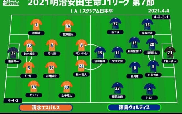 【J1注目プレビュー|第7節:清水vs徳島】5シーズンぶりの顔合わせ、連勝を飾るのは？