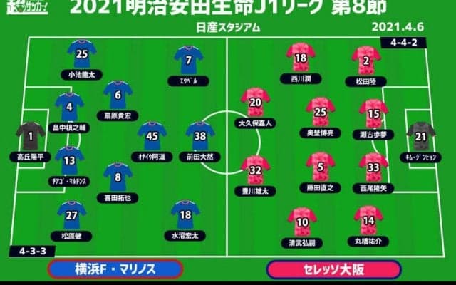 【J1注目プレビュー|第8節:横浜FMvsC大阪】横浜FMは鬼門・C大阪相手に10年ぶりの勝利なるか？