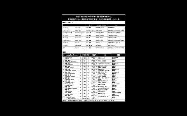 2021年度3x3男子日本代表チーム　第32回オリンピック競技大会（2020／東京）男子日本代表候補選手発表