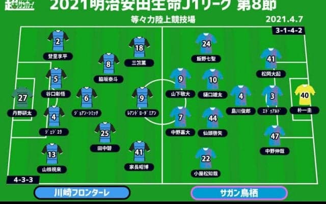 【J1注目プレビュー|第8節:川崎Fvs鳥栖】昨季勝てなかった相手に勝利なるか？ 鳥栖は王者に真っ向勝負