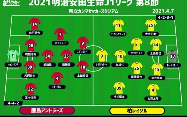 【J1注目プレビュー|第8節:鹿島vs柏】互いにまだ1勝…攻撃の形が作れない両者、キッカケを掴むのは