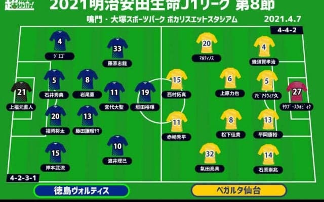 【J1注目プレビュー|第8節:徳島vs仙台】徳島はJ1で3連勝なるか？ 最下位転落の仙台はどこから手をつけるか