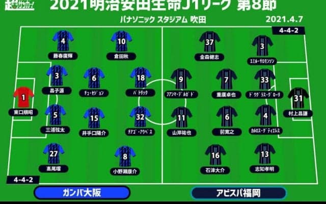 【J1注目プレビュー|第8節:G大阪vs福岡】待ちわびたホーム開幕戦、G大阪の初勝利＆初ゴールは？福岡は連敗回避へ
