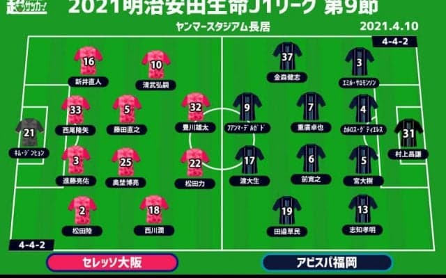 【J1注目プレビュー|第9節:C大阪vs福岡】コロナに翻弄された両者、堅守をこじ開けるのはどっち？