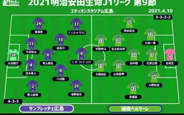 【J1注目プレビュー|第9節:広島vs湘南】気がつけば8戦無敗の広島、下位相手の連勝で上位対決に勢いを