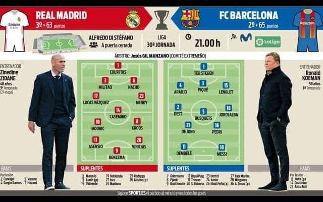 優勝を左右する伝統の一戦クラシコ、好調な状態でぶつかり合う【先発予想】