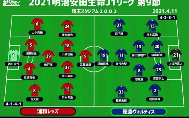 【J1注目プレビュー|第9節:浦和vs徳島】リカルド監督初の古巣対決、連勝を伸ばして勢い付くのはどちらか？