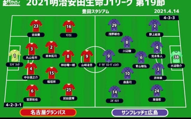 【J1注目プレビュー|第19節:名古屋vs広島】J1記録樹立の名古屋は9試合に伸ばすか？ 連敗避けたい広島は風穴開けるか