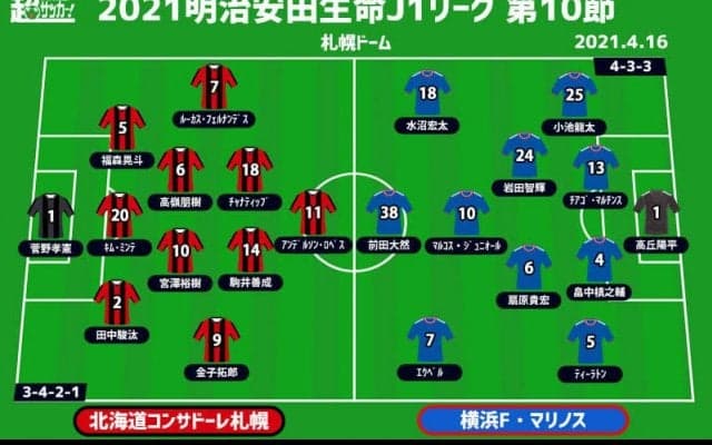 【J1注目プレビュー|第10節:札幌vs横浜FM】札幌で金J開催！ ハイプレスとパスサッカー、昨年の再現かリベンジか