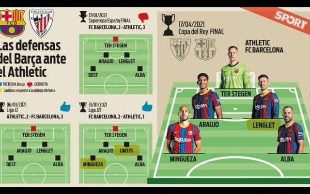 クーマン 国王杯は4-3-3に回帰か、クラシコでの“欠点”露呈が影響も