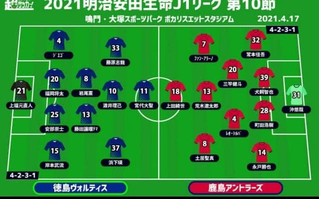 【J1注目プレビュー|第10節:徳島vs鹿島】待望の初陣と“よもや”の初陣、初白星を手にする指揮官は